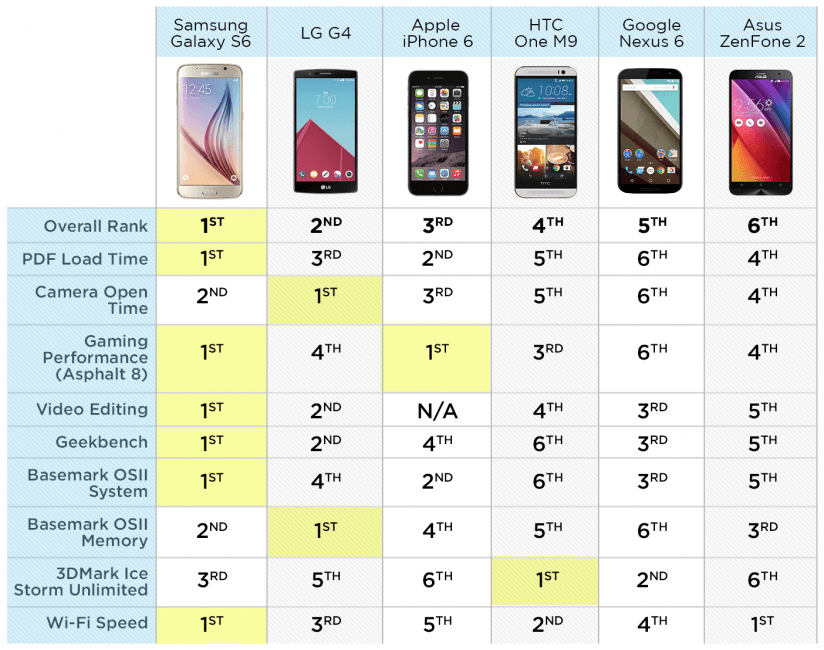 Test performance & # x15B; you