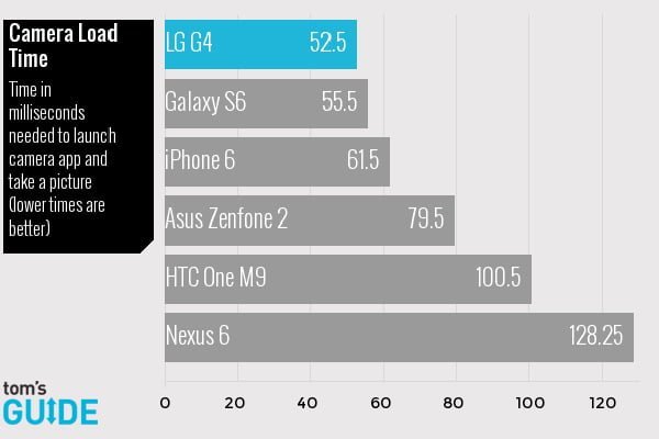  Test performance & # x15B; you 