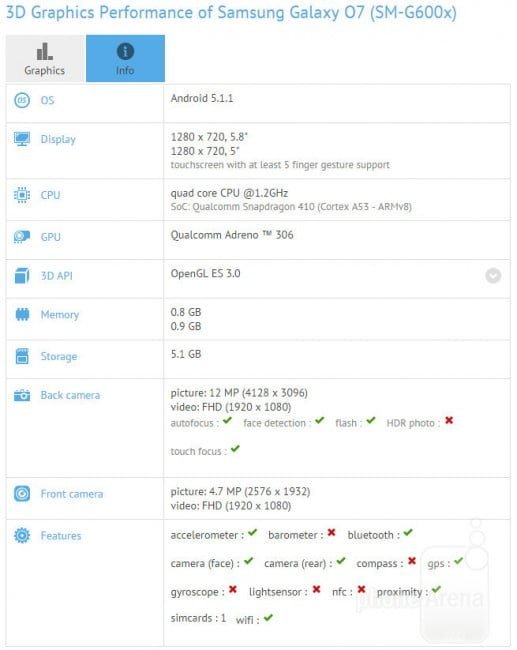  Samsung Galaxy O7 